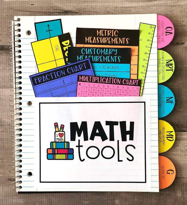 Math interactive notebook page showing a pocket to hold paper math tools