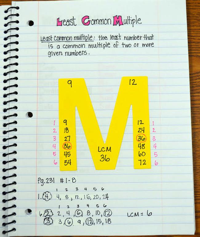 Page from math interactive notebook about least common multiples, with a large yellow letter M pasted in