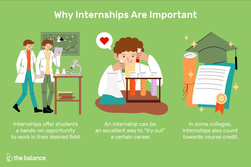 Infographic showing reasons why internships for high school students are important, with illustrating images