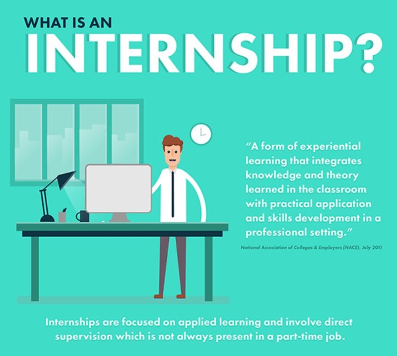Infographic showing the definition of an internship, with an illustration of a person standing at a computer workstation