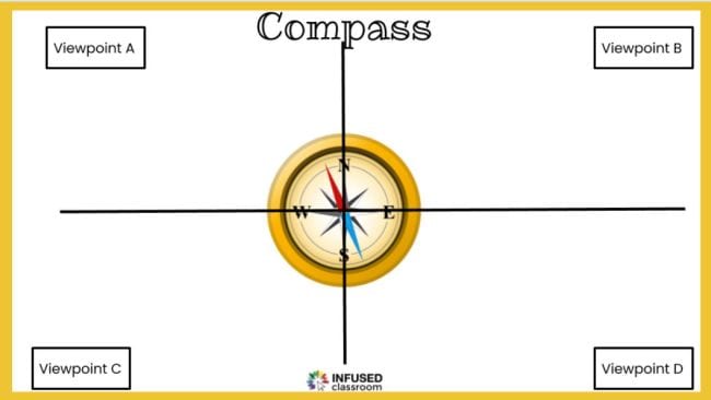 Jamboard divided into four parts, centered with a compass