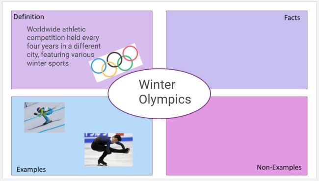 Frayer Model Jamboard template for Winter Olympics (Jamboard Ideas)