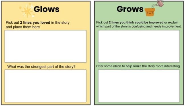 Boxes labeled Glows and Grows with room for peer editing comments