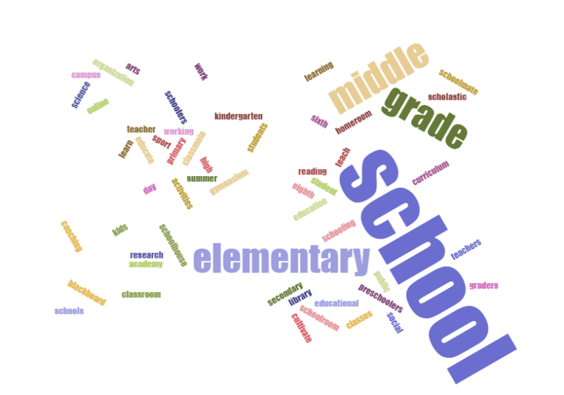 Jason Davies word cloud generator, with colorful school words on white background