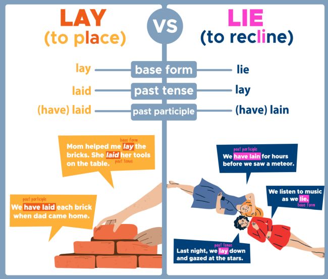 Infographic explaining lay vs lie