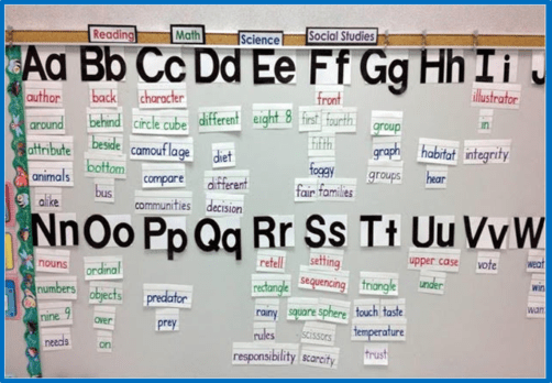 a word wall with color coded vocabulary words