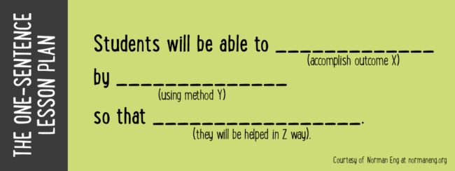 On sentence lesson plan stating what students will learn, how they will learn, and how they'll demonstrate their knowledge