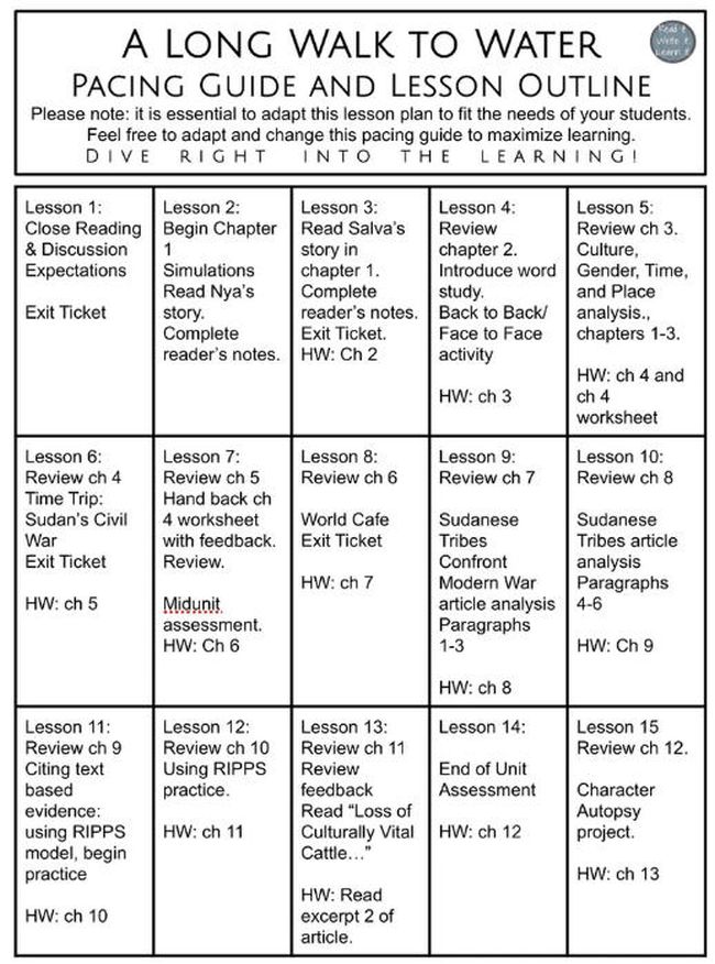 https://www.weareteachers.com/wp-content/uploads/lesson-plan-examples-pacing-guide.jpg