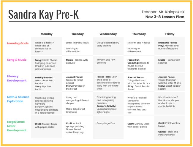 Weekly pre-k lesson plan broken down by day and activity type