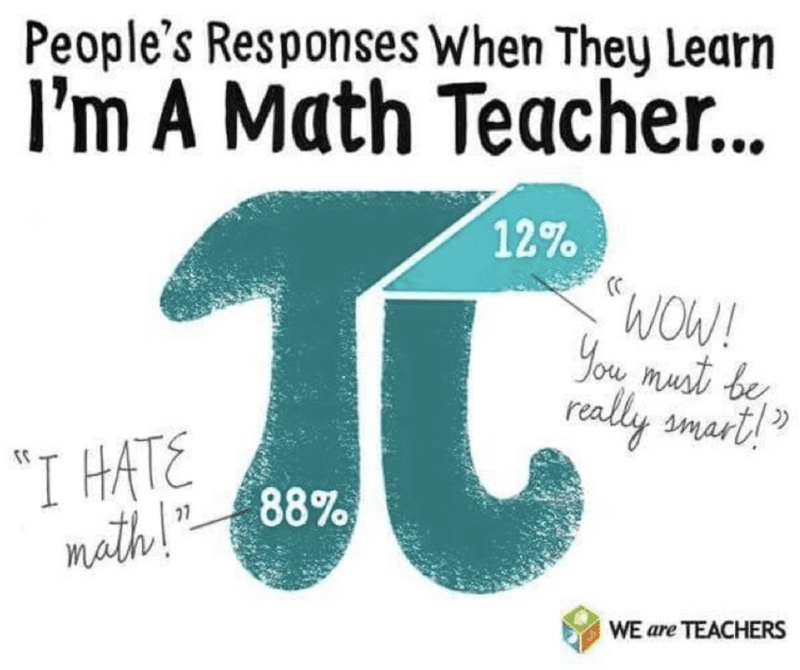 "People's responses when they learn I'm a math teacher.. 88% I hate math, 12% wow you must really be smart"