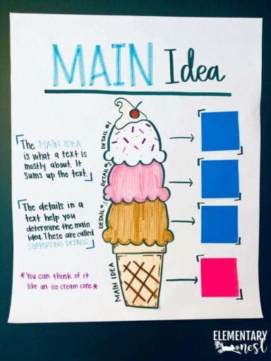 Ice cream scoop main idea chart
