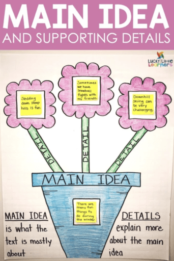 Main idea and supporting details flower pot anchor chart
