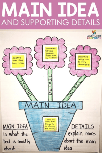 Anchor Charts 101: Why and How to Use Them, Plus 100s of Ideas