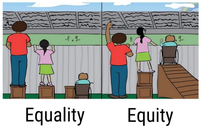 Two side-by-side images showing kids watching a ball game over a fence. In the first, each has a crate to stand on, but one child is still too short, and another is in a wheelchair so the crate is useless. In the second, one child stands on two stacked crates, and the child in a wheelchair has is using a ramp to reach the right height. They demonstrate equality vs equity.