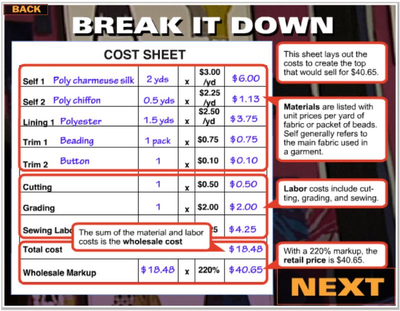 Screenshot from a game about using applied math in fashion, with a sheet breaking down the costs involved in making a shirt for sale