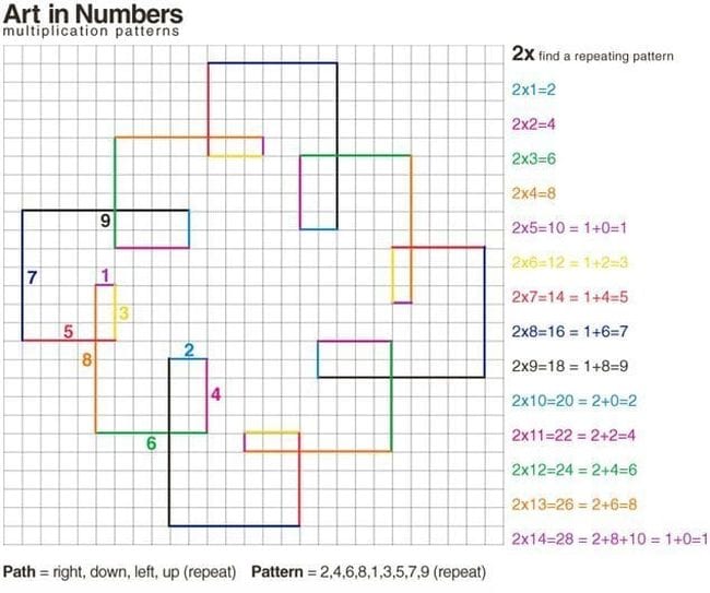 A series of colorful lines making a geometric pattern on graph paper (Math Puzzles)