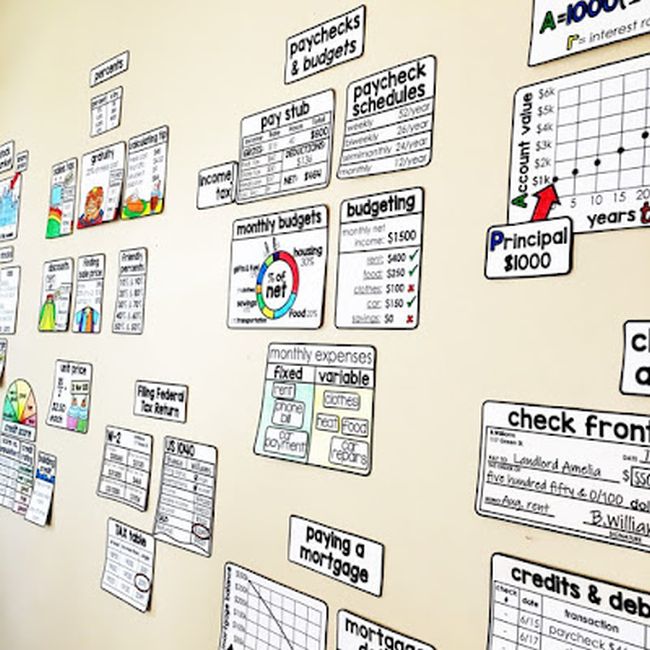 Word Wall with financial literacy terms like mortgage and budget (Money Skills)