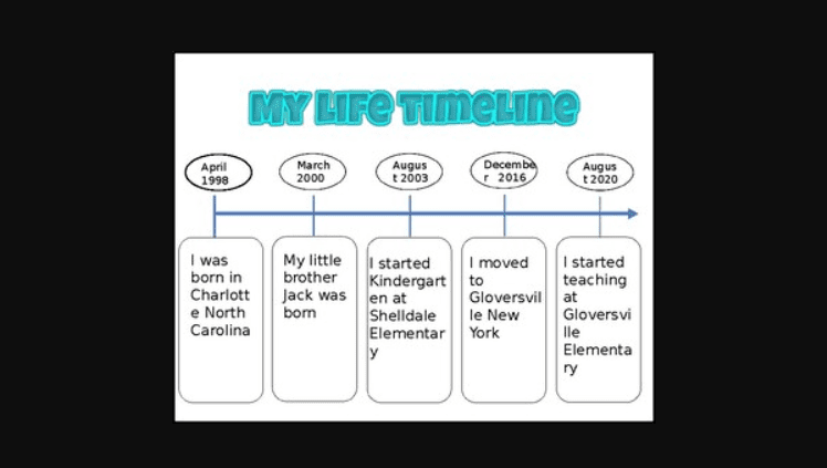 technology timeline assignment