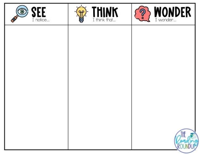 A worksheet divided into three columns for See, Think, and Wonder