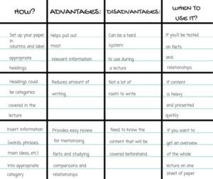 11 Note-Taking Strategies That Help Students Learn - Honct.com