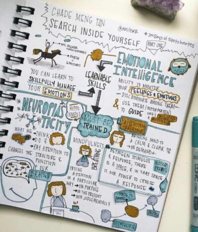 7 Top Note-Taking Strategies That Help Students Learn
