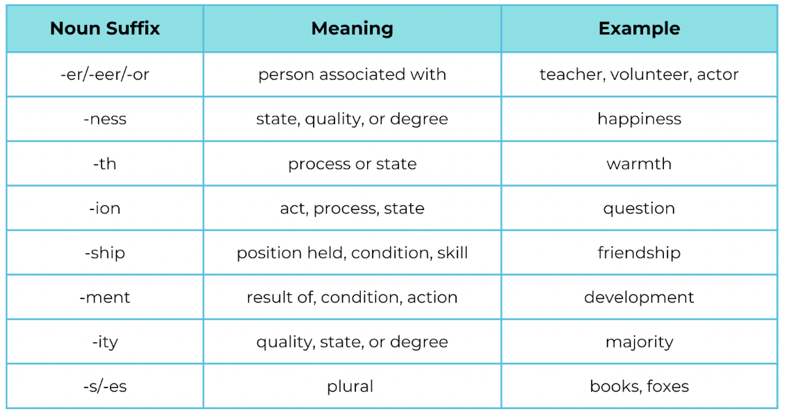 Noun suffixes