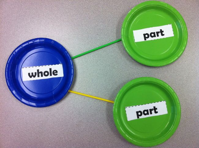Blue paper plate labeled whole connected to two green paper plates labeled part with plastic straws (Number Bonds Activities)