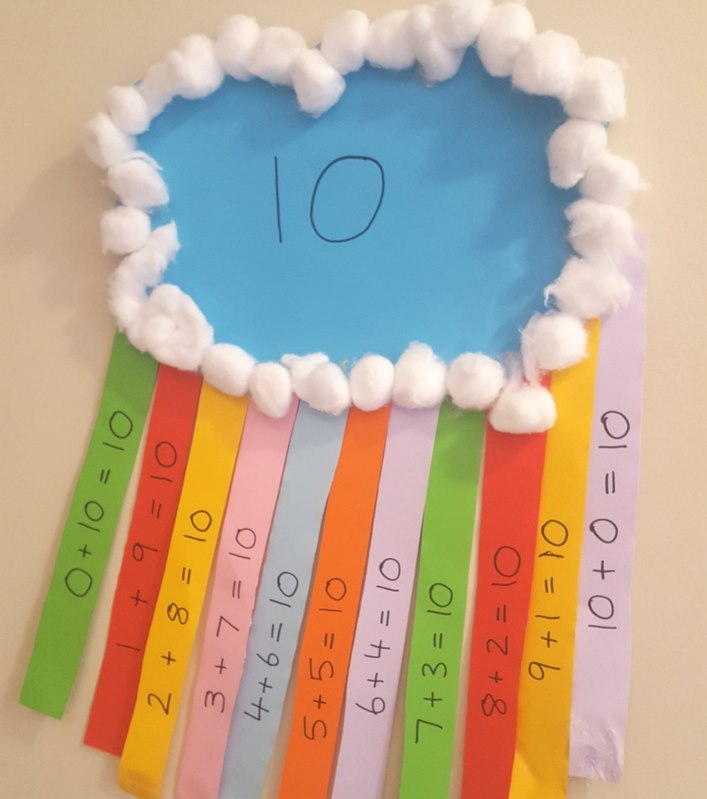 A blue cloud is made from construction paper with a number 10 on it and cotton balls around the edges. Different colored strips are hanging down from the cloud with equations on them that equal ten (spring crafts for kids)