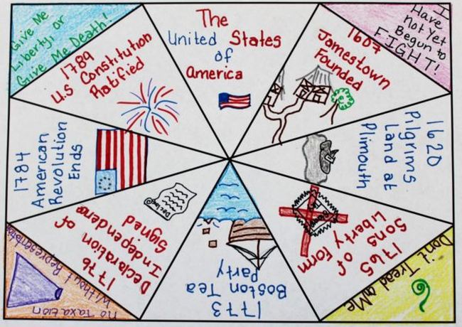 United States of America one-pager graphic organizer with images, dates, and more