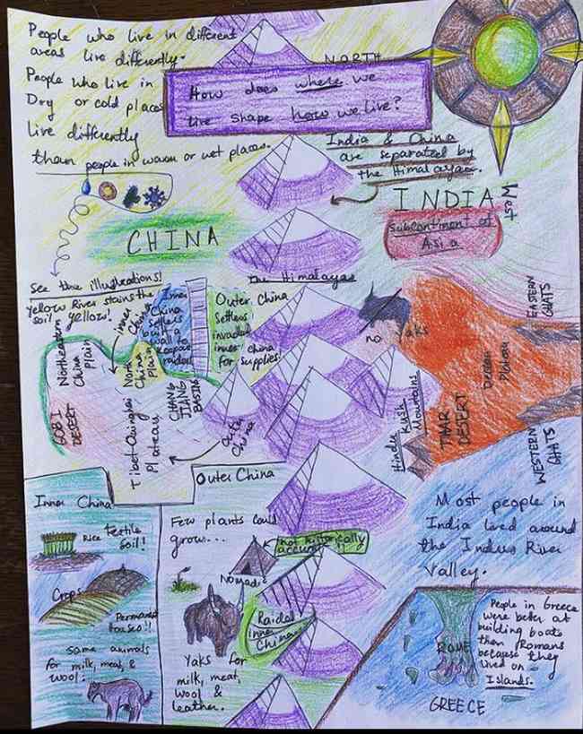 One-pager comparing the geography of India and China