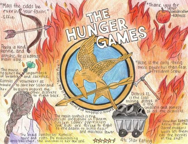 The Hunger Games one-pager with illustrations and text