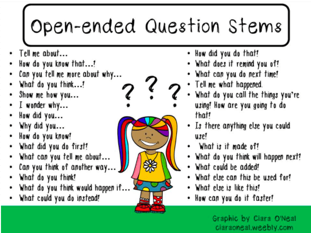 a poster showing open sentence starters 