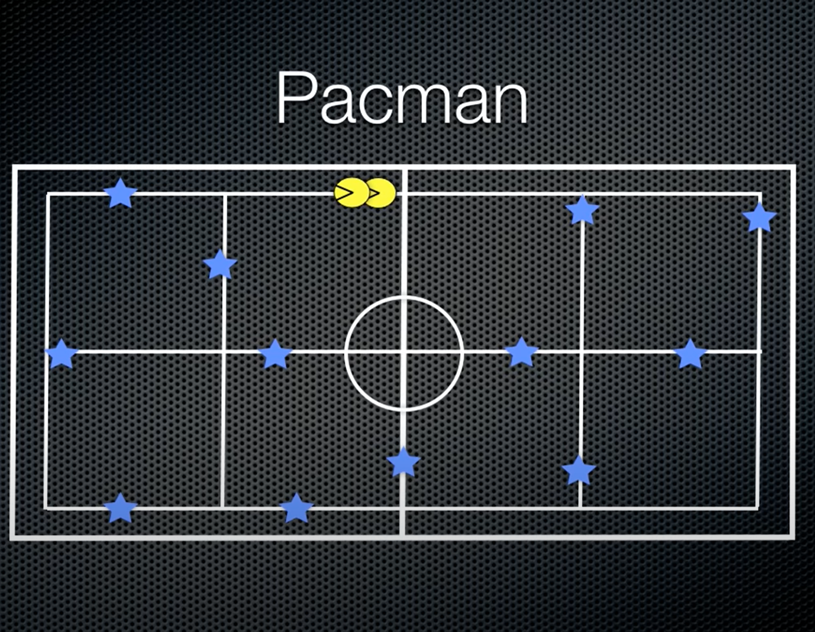 Diagram of how to play Pac-man tag.