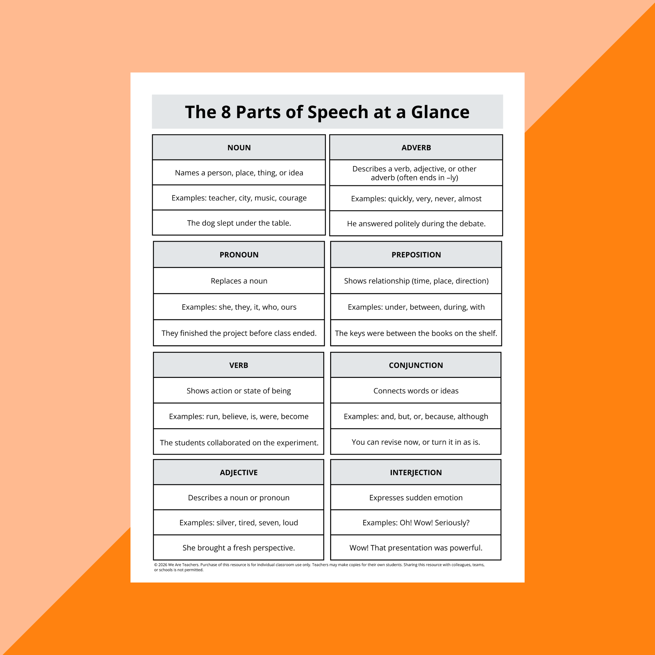 Flay lay of parts of speech worksheets and slides for middle school on an orange background