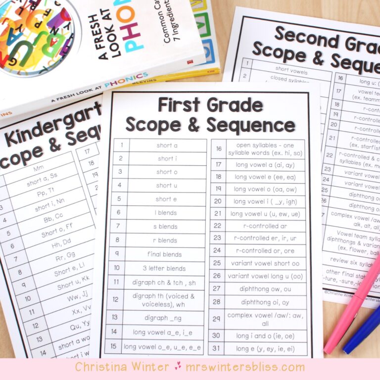 Phonics scope and sequence example