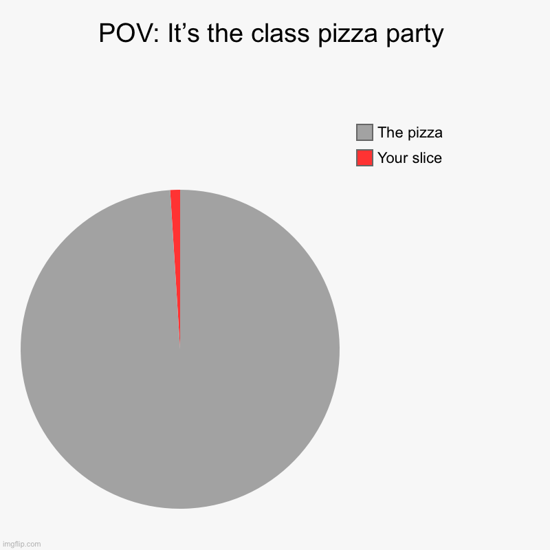 Pie chart with words POV: it's the class pizza party- school pizza party memes