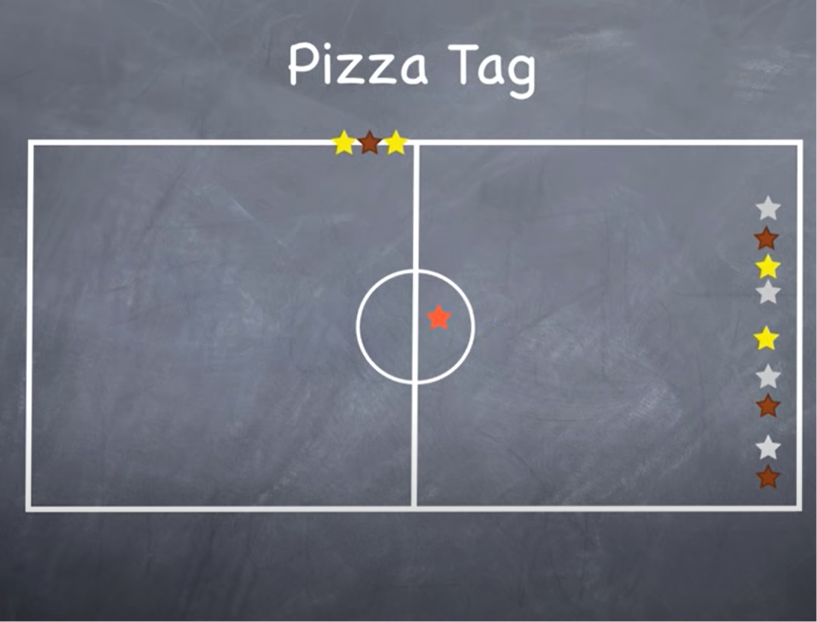 Diagram of how to play pizza tag.