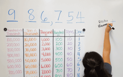 Place value anchor chart with numbers written out to help students calculate