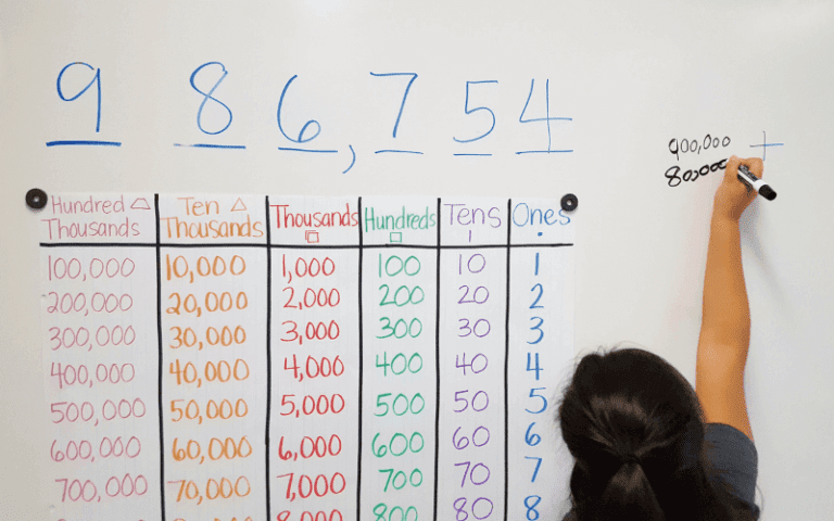 17 Anchor Charts to Teach Place Value - We Are Teachers