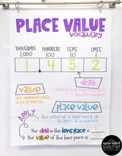 Place value vocabulary anchor chart