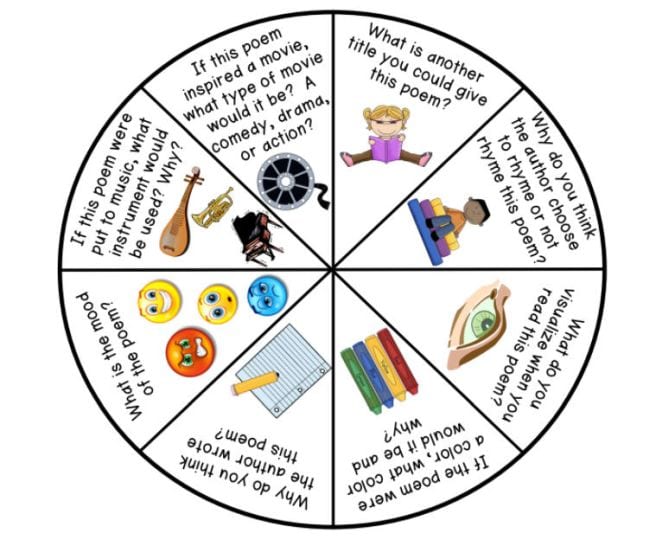 Printable spinner with discussion questions about poetry