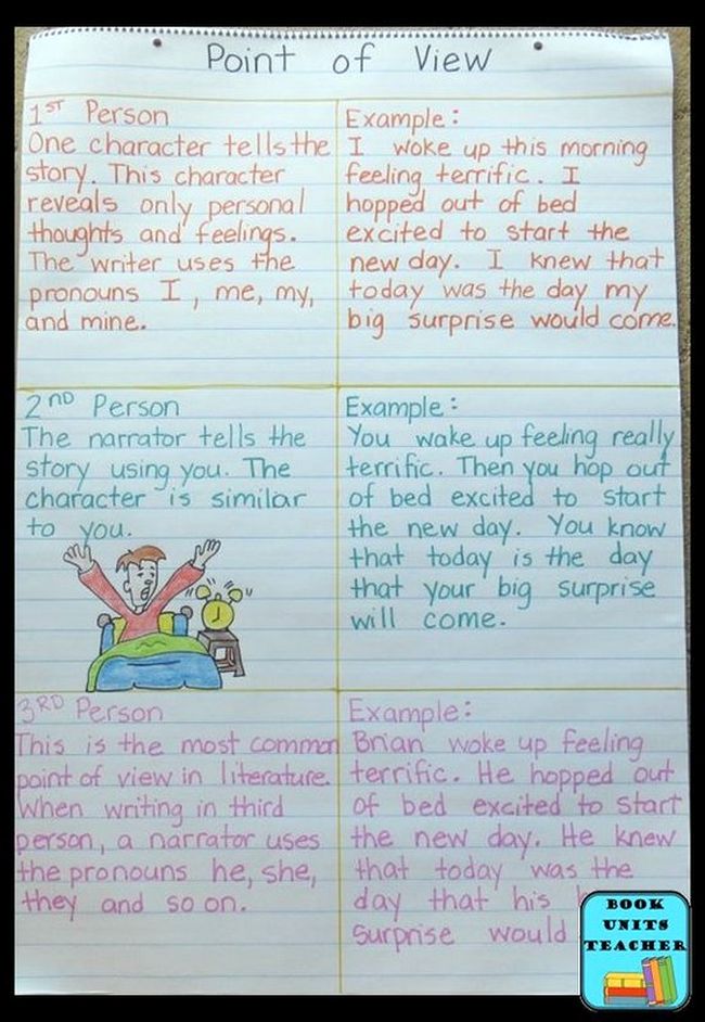 Point of view anchor chart with examples of each type