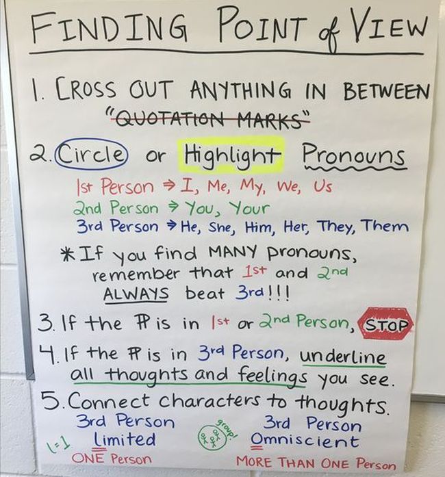 Finding point of view anchor chart with steps for determining the story's point of view