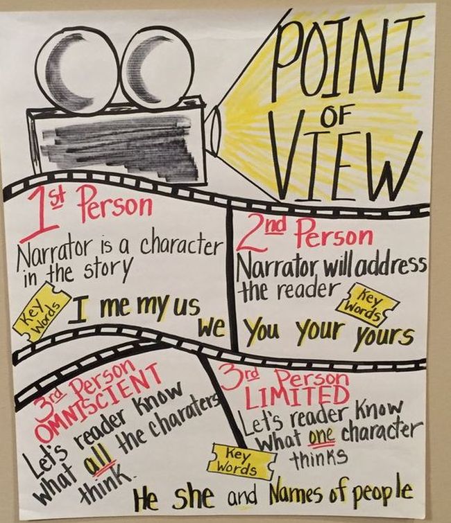 Movie themed point of view anchor chart