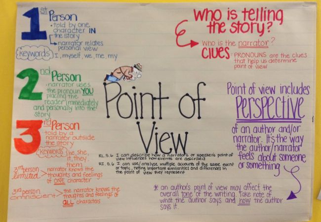 Point of view anchor chart with information about perspective
