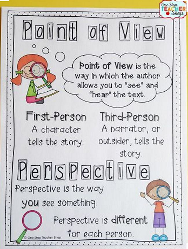 Anchor chart comparing perspective and point of view