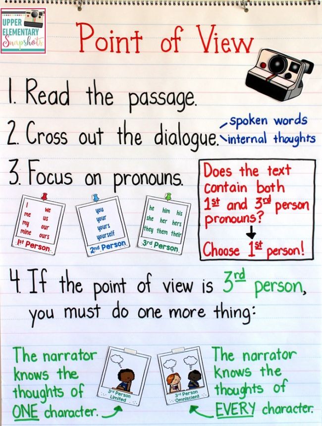 Point of View anchor chart helping students read a passage and identify the point of view using pronouns