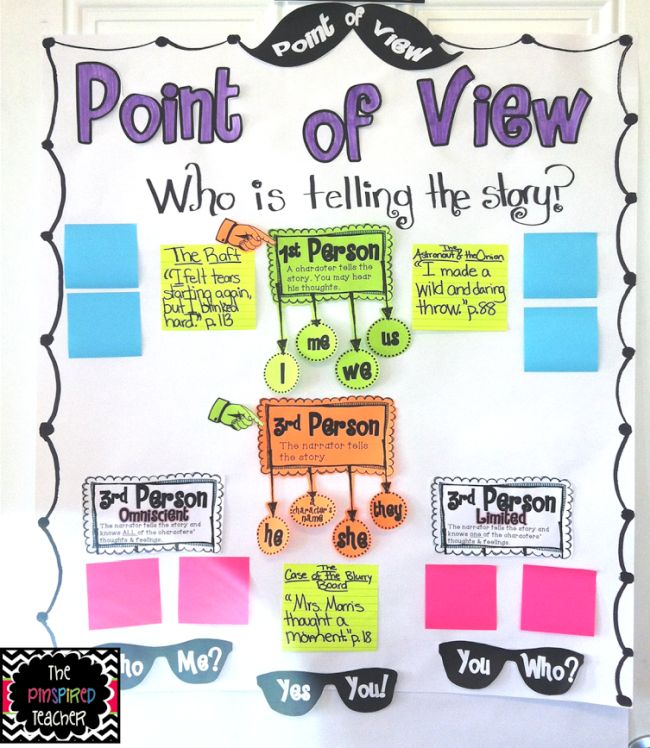 Colorful point of view anchor chart with blank sticky notes for examples