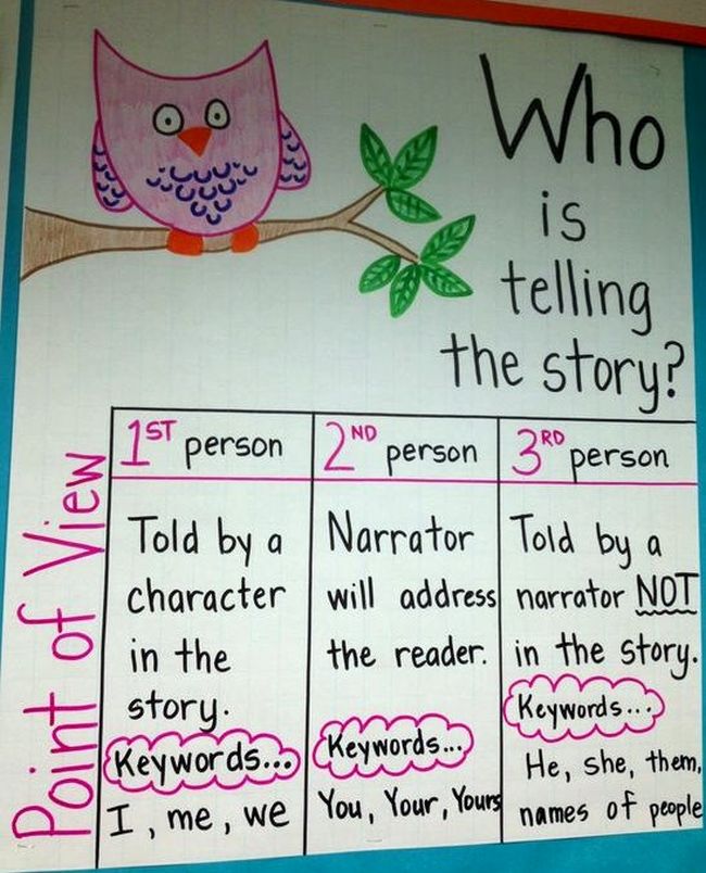 Point of view anchor chart with a picture of an owl saying "Who is telling the story?"