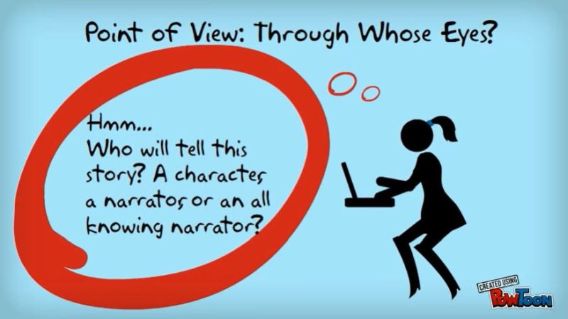 Best Point of View Videos for Teachers and Students - WeAreTeachers